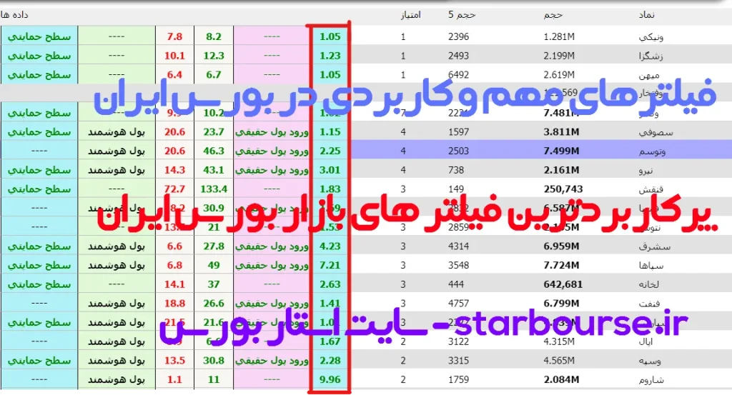 پرکاربردترین فیلتر بورس ایران,فیلتر های مهم و کاربردی برای استفاده در بورس