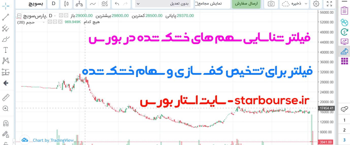 فیلتر سهام خشک شده بورس ایران برای شناسایی سهم های خشک شده در بورس