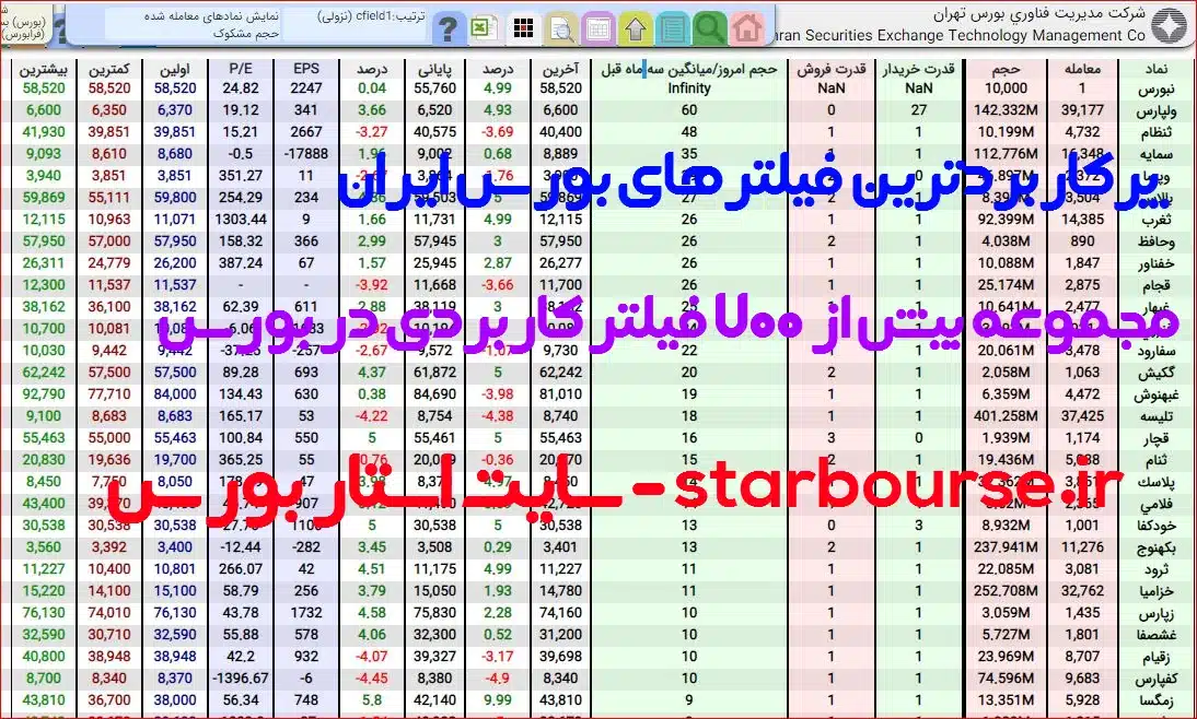 مجموعه بیش از 700 فیلتر بورس از پرکاربردترین فیلتر های حرفه ای بورس ایران