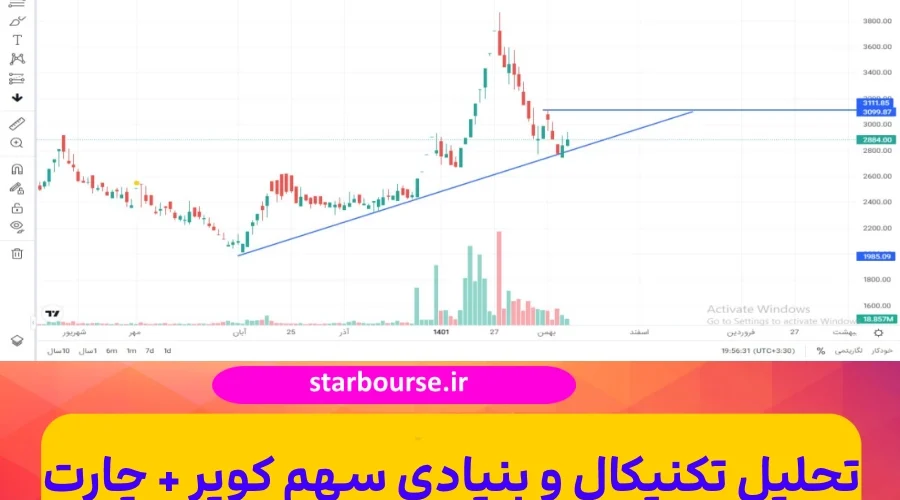 تحلیل تکنیکال سهام کویر,تحلیل بنیادی سهم کویر,قیمت سهام کویر