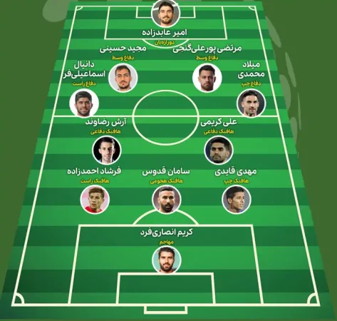 تیم ملی امیر قلعه نویی 