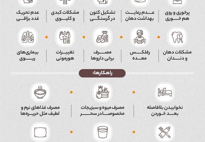 مقابله با بوی بد دهان در روزه‌ داری,روشهای رفع بوی بد دهان در ماه رمضان