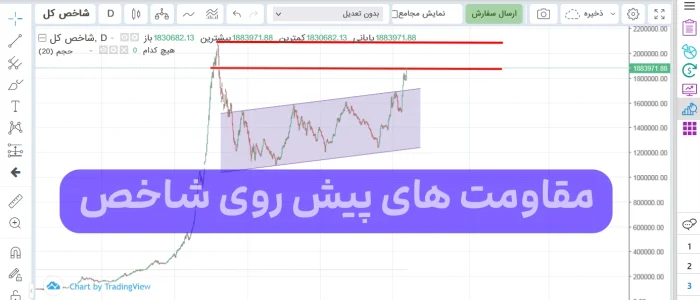 پیش بینی بورس فردا یکشنبه ۲۸ اسفند 1401,تحلیل وضعیت بورس فردا