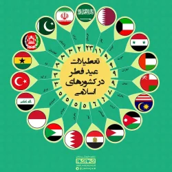 آیا عید فطر تعطیل رسمی است,تعطیلات عید فطر در ایران چند روز است