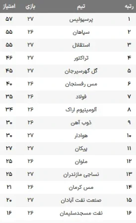 جدول لیگ برتر فوتبال ایران 
