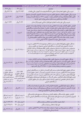 خبر فوری افزایش حقوق بازنشستگان کشوری,آخرین اخبار افزایش حقوق بازنشستگان کشوری