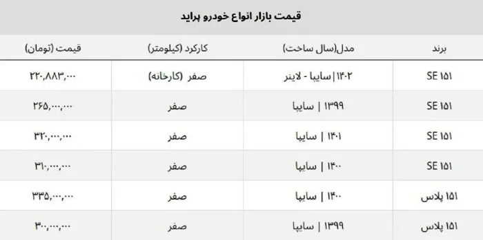 قیمت پراید صفر کارخانه 