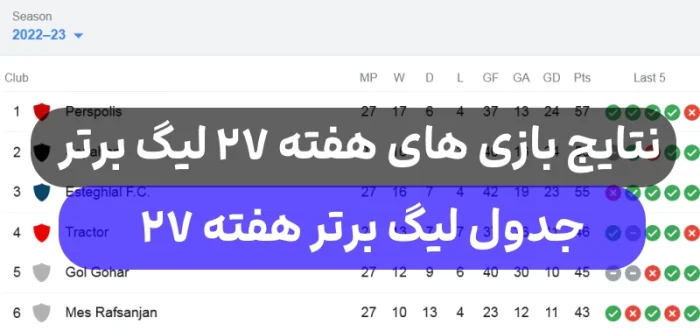نتایج بازی های لیگ برتر فوتبال ایران هفته ۲۷ بیست و هفتم + جدول لیگ برتر