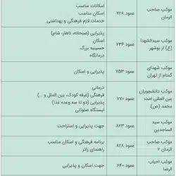 لیست موکب های اربعین ۱۴۰۲ از نجف تا کربلا - لیست موکب های ایرانی اربعین